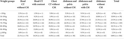 Development of acceptable quality radiation dose levels for common computed tomography examinations: A focused multicenter study in United Arab Emirates